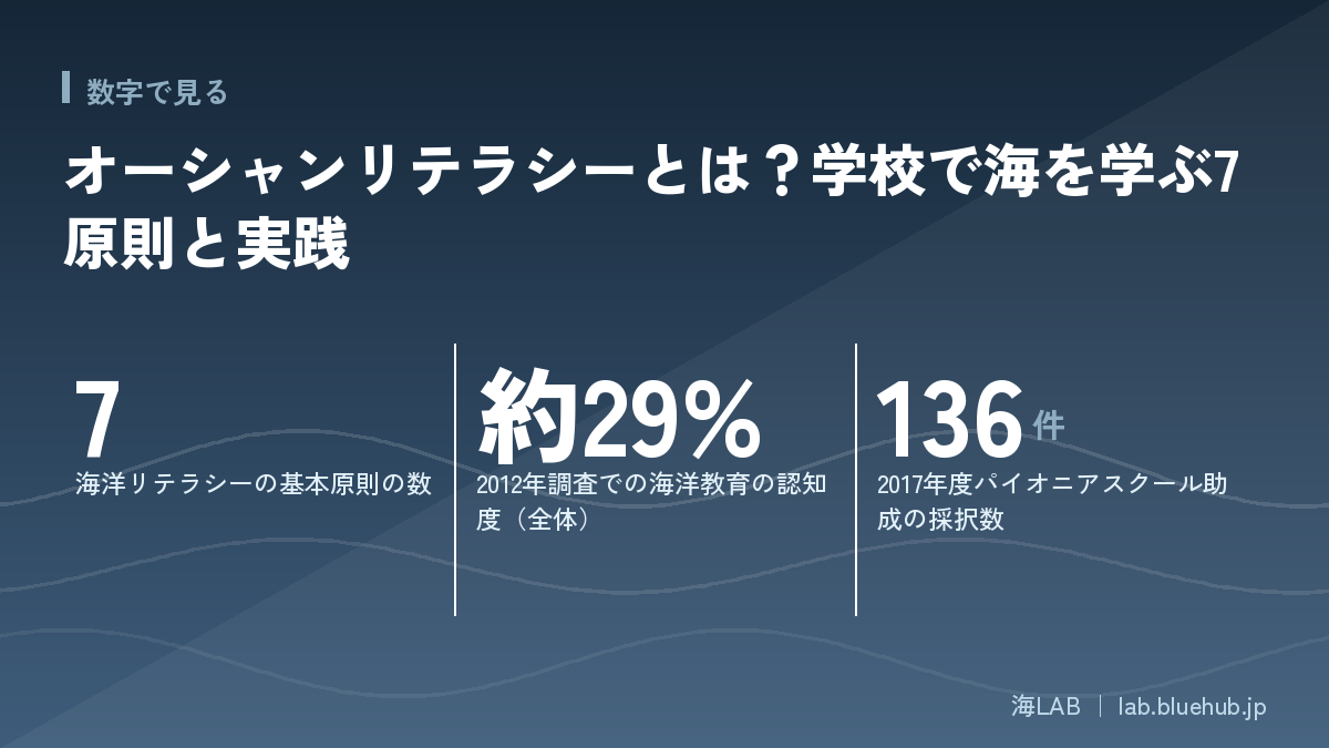 この記事の要点となる3つの数字をまとめた図版