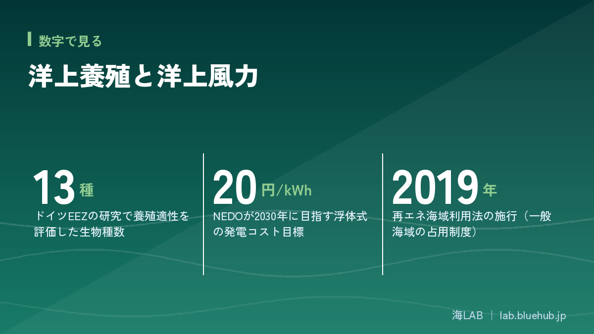 この記事の要点となる3つの数字をまとめた図版