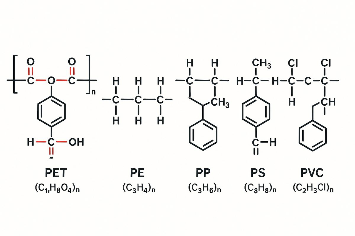Molecular structure of major plastics