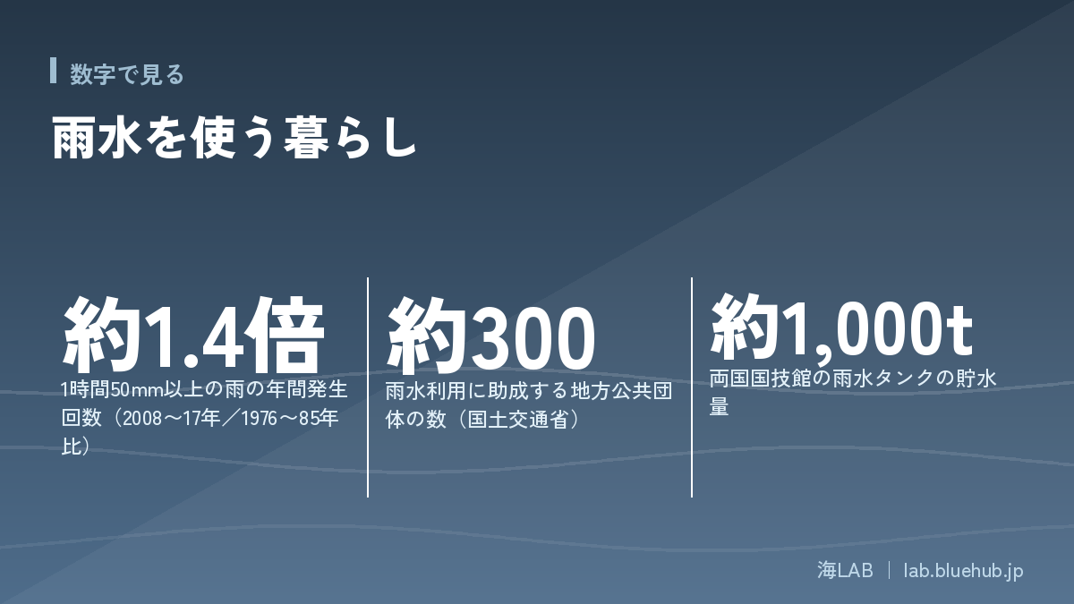 この記事の要点となる3つの数字をまとめた図版