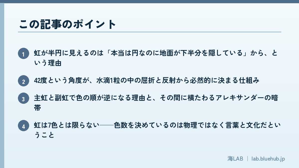 この記事のポイントを箇条書きでまとめた図版