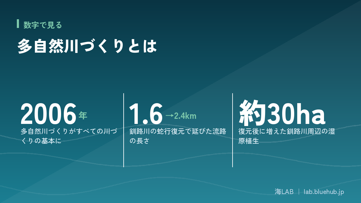 この記事の要点となる3つの数字をまとめた図版