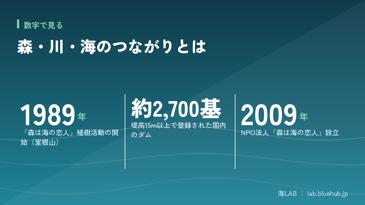 この記事の要点となる3つの数字をまとめた図版