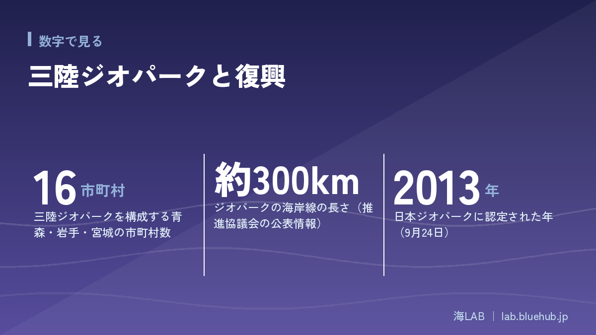 この記事の要点となる3つの数字をまとめた図版