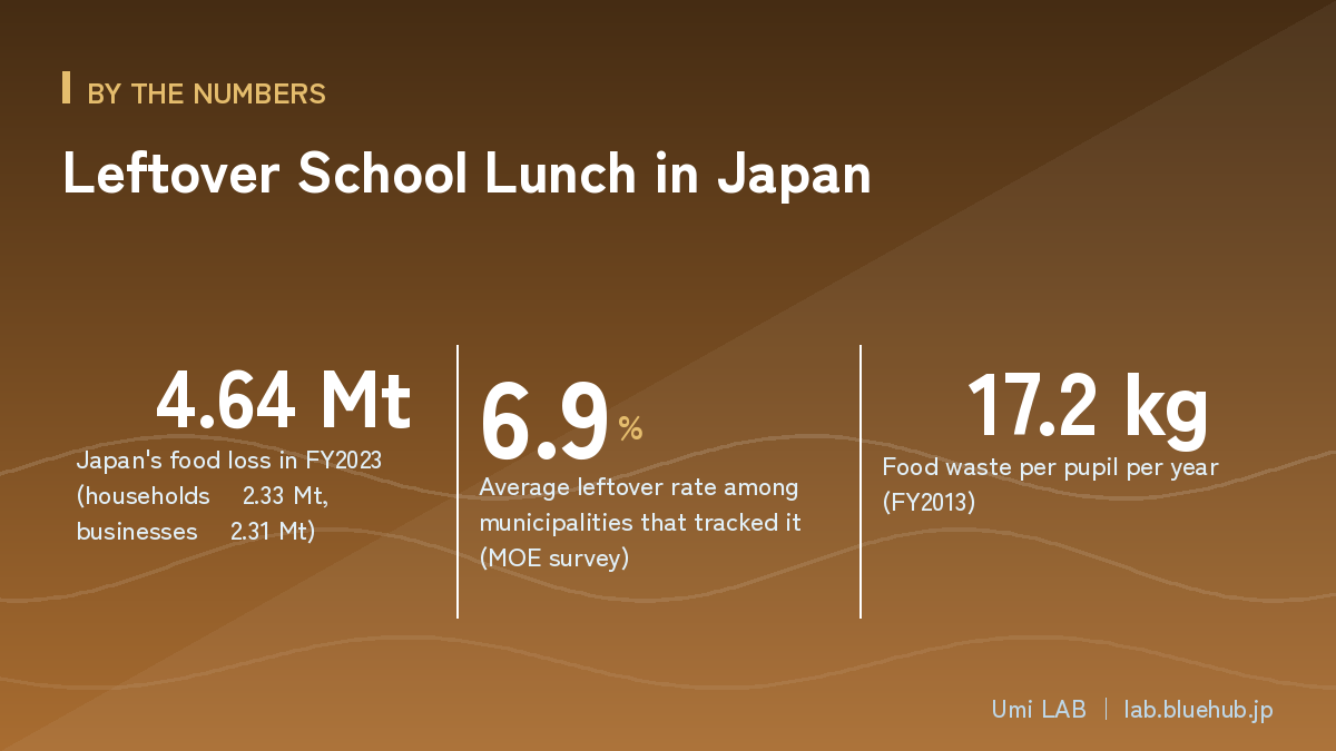 Graphic summarizing the three key figures of this article