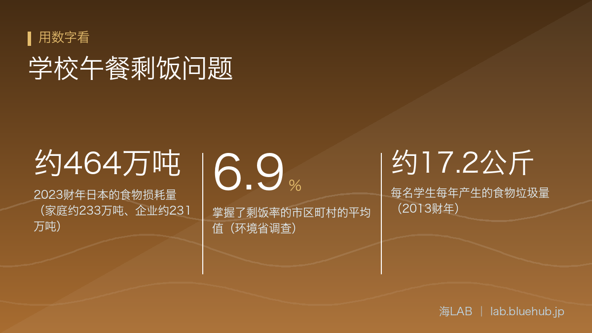 汇总本文三个关键数字的图示