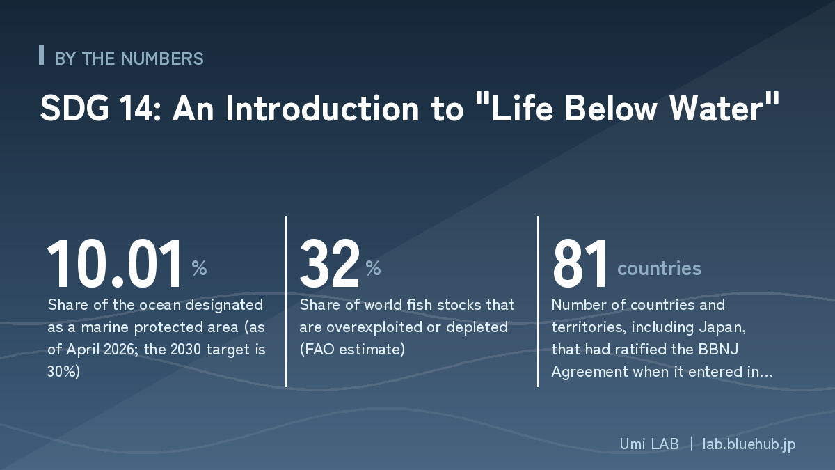 Infographic summarizing three key figures from this article