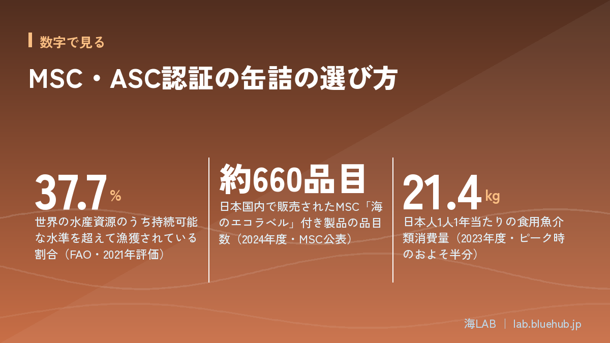 MSC・ASC認証の缶詰の選び方の要点となる3つの数字をまとめた図版