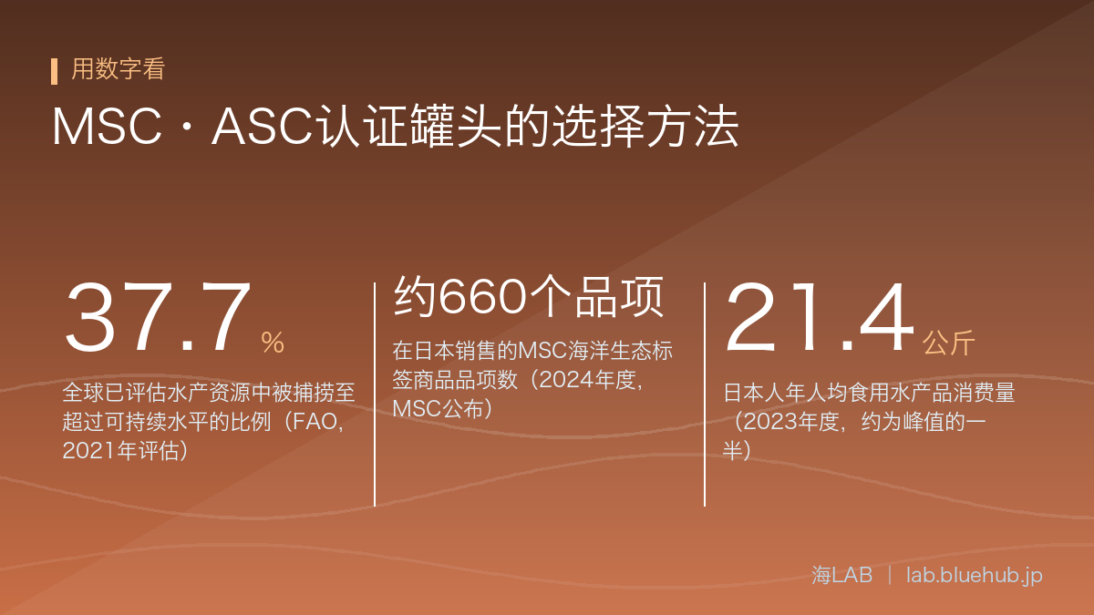 汇总MSC・ASC认证罐头的选择方法三个关键数字的图示