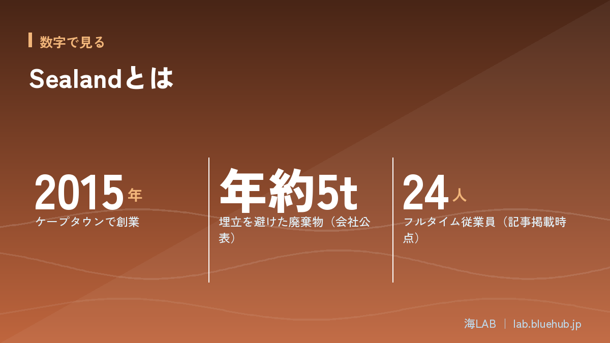 この記事の要点となる3つの数字をまとめた図版