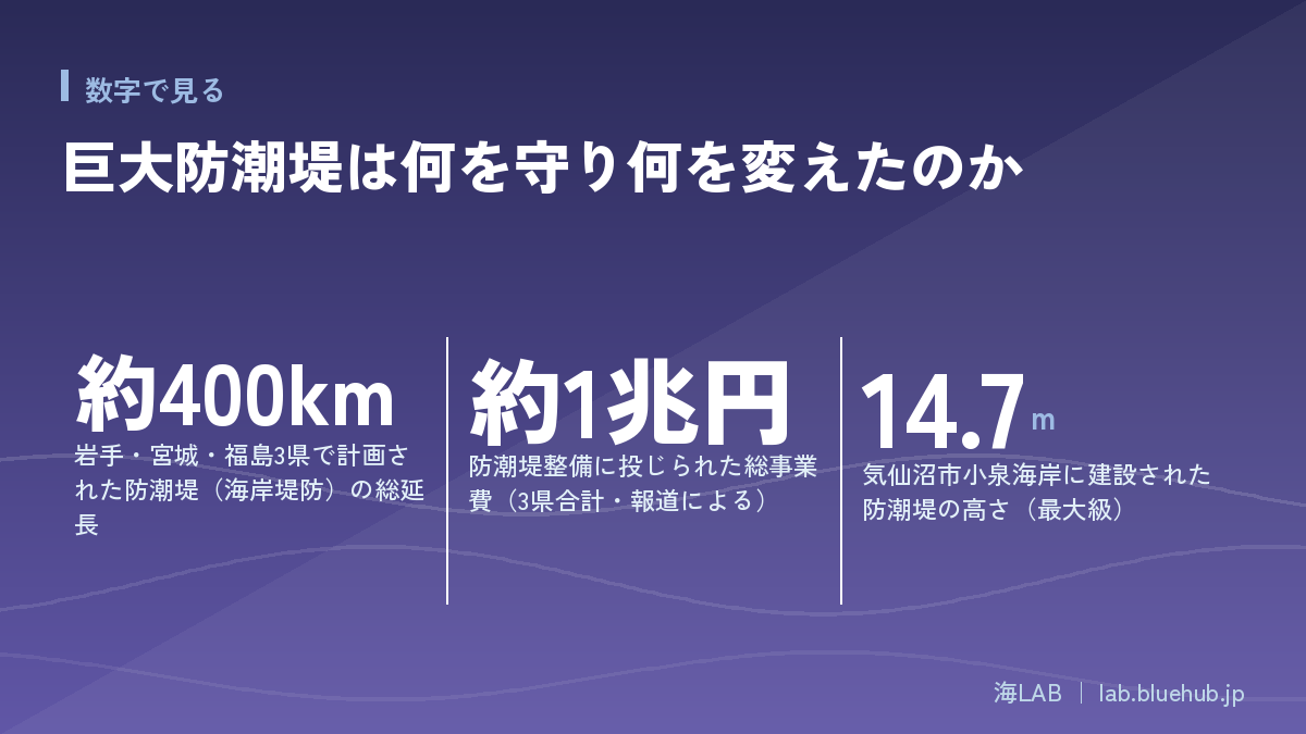 Infographic summarizing the three key numbers of this article
