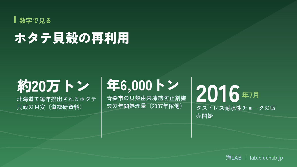 Figure summarizing the three key numbers of this article