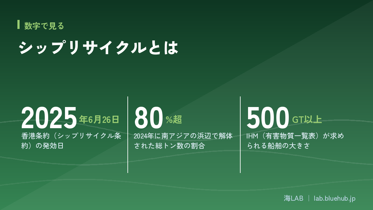 この記事の要点となる3つの数字をまとめた図版