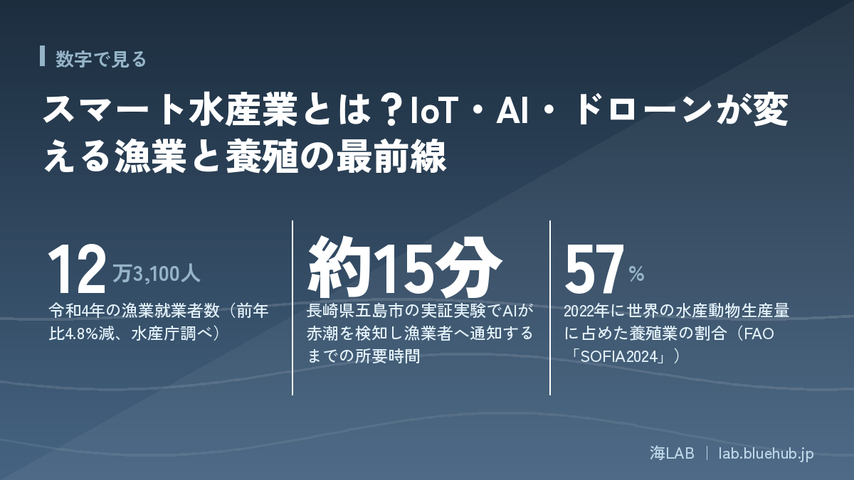 この記事の要点となる3つの数字をまとめた図版