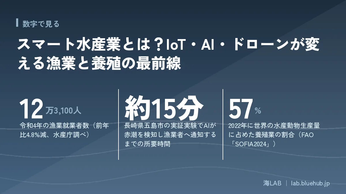 この記事の要点となる3つの数字をまとめた図版