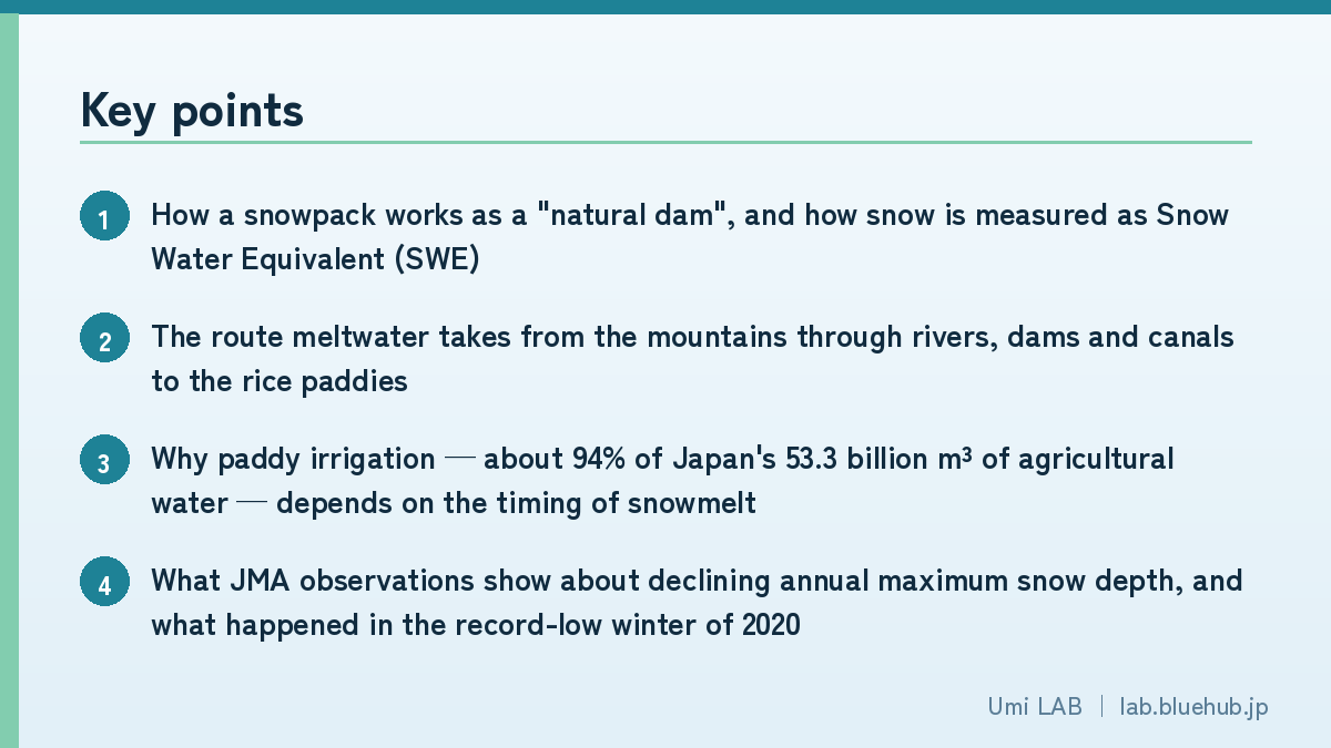 Chart summarising the key points of this article