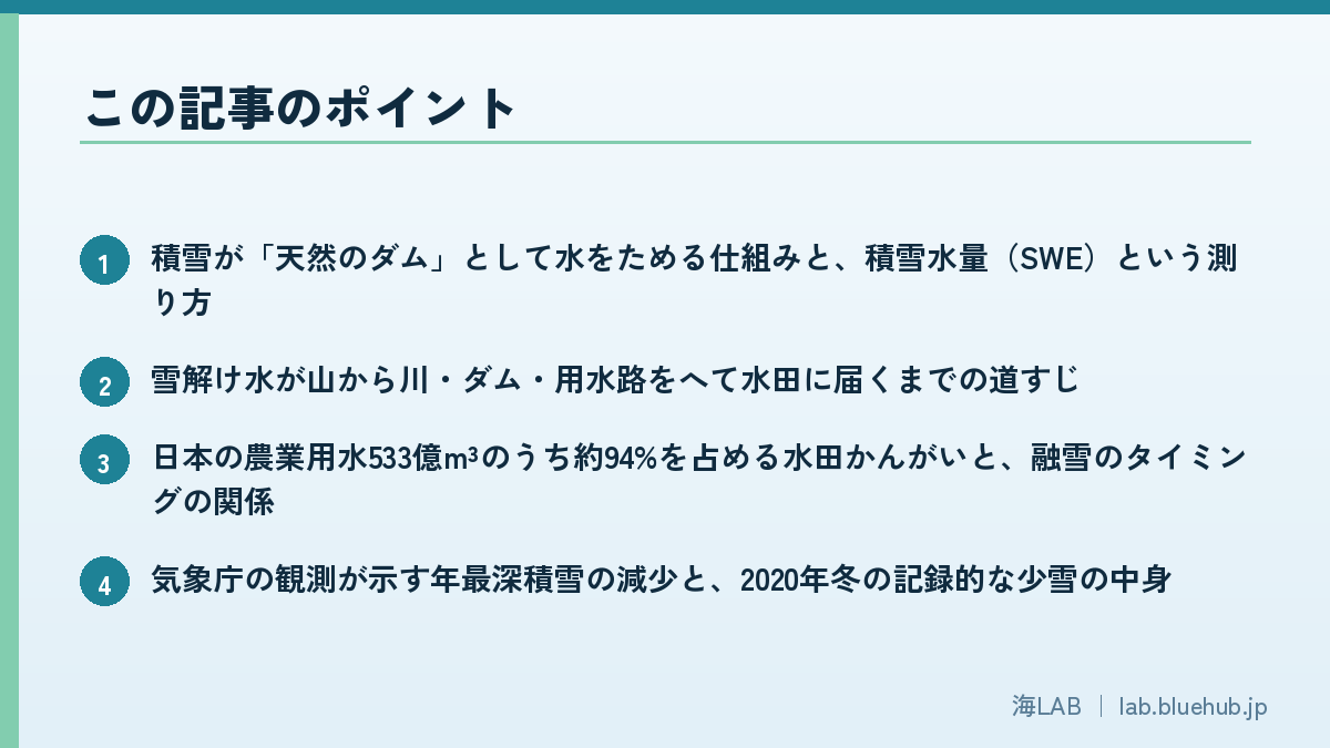 この記事のポイントを箇条書きでまとめた図版