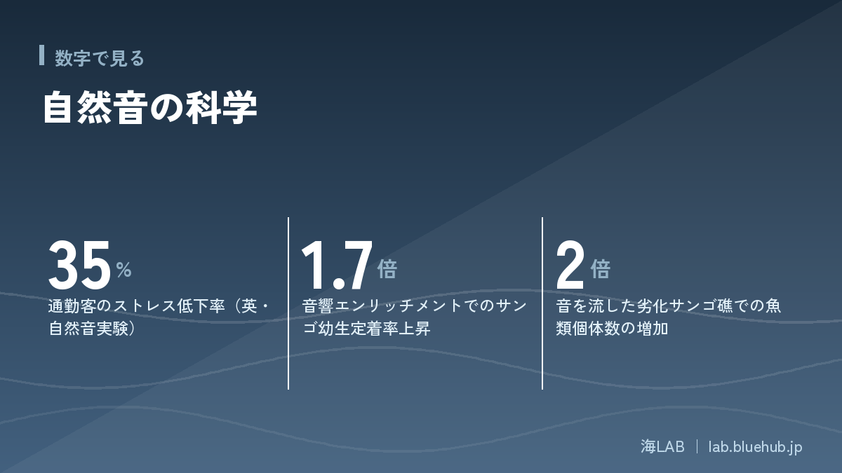 この記事の要点となる3つの数字をまとめた図版
