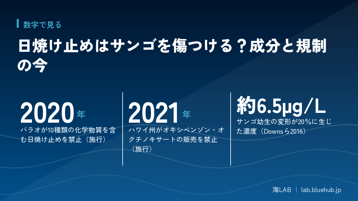 この記事の要点となる3つの数字をまとめた図版