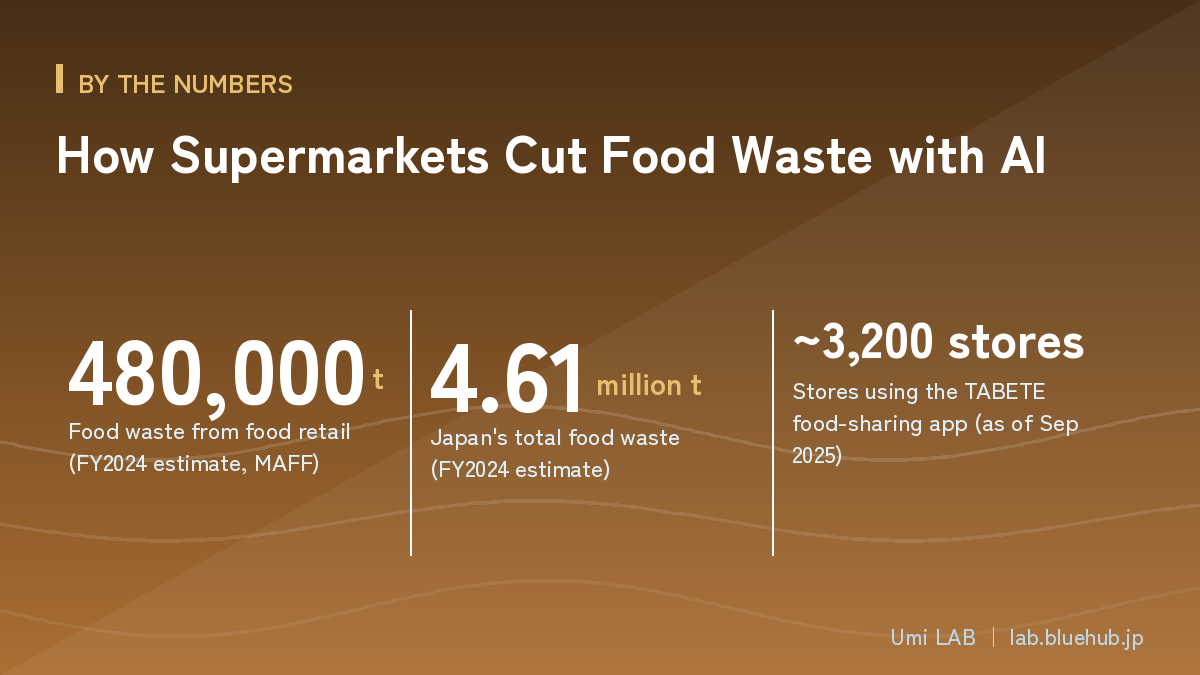 Graphic summarizing three key figures from this article