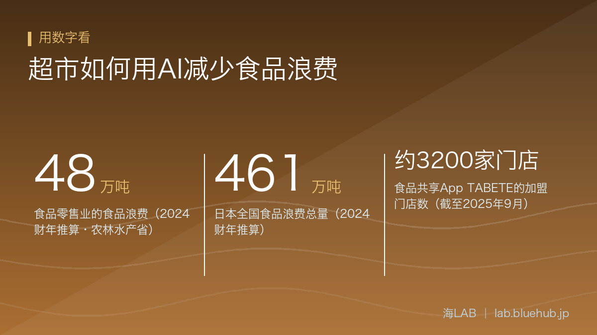 汇总本文三个关键数字的图版