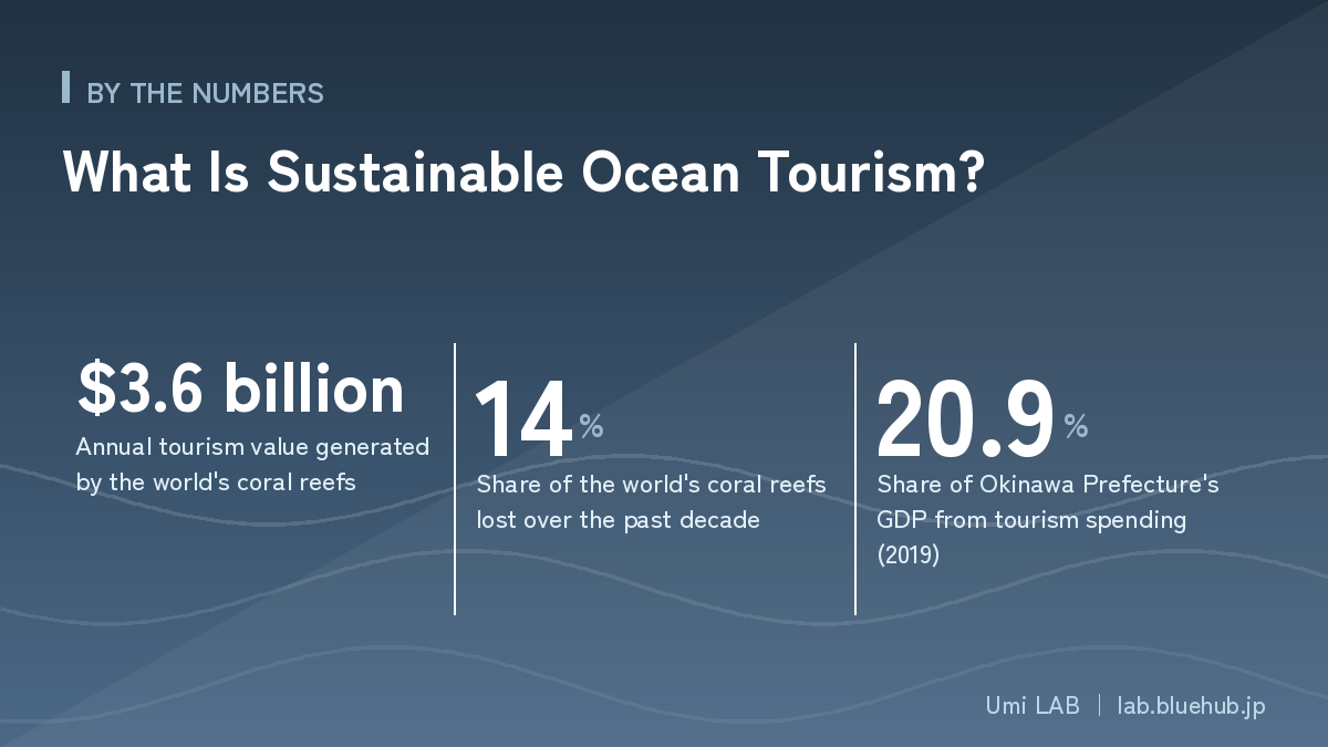 An infographic summarizing the three key numbers covered in this article