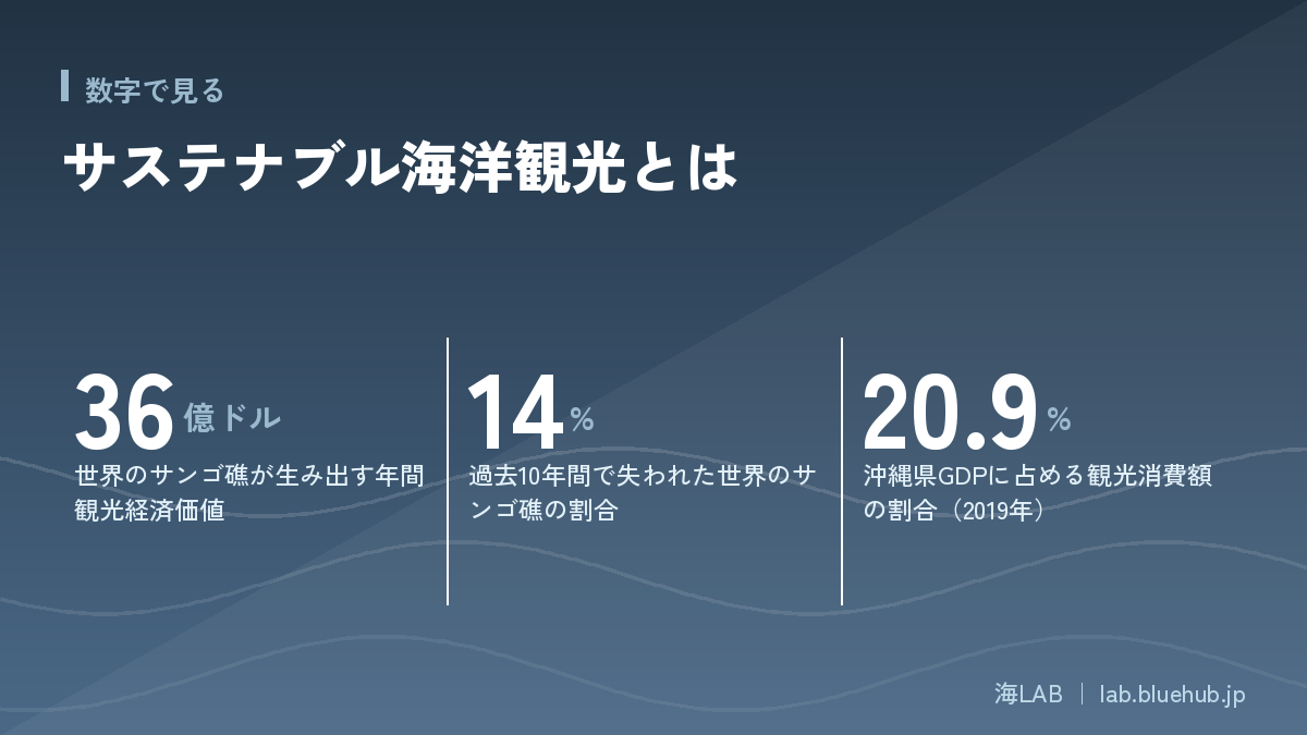 この記事の要点となる3つの数字をまとめた図版