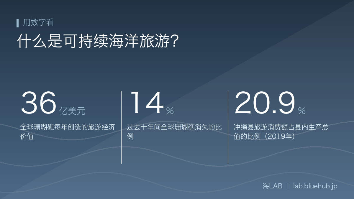 总结本文三个关键数字的图表