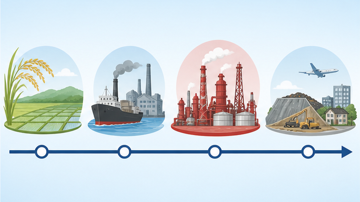 Timeline diagram showing how the purpose of reclamation shifted from Edo-period rice fields to postwar industrial belts and waste disposal sites
