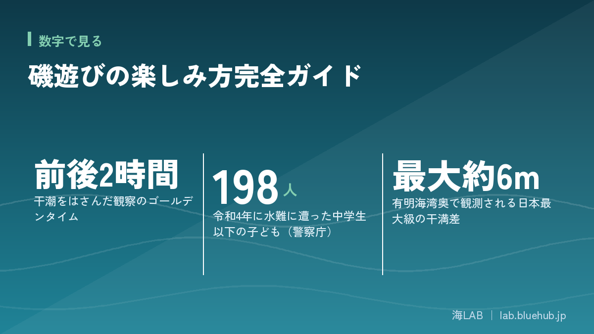 A graphic summarizing the three key numbers featured in this article