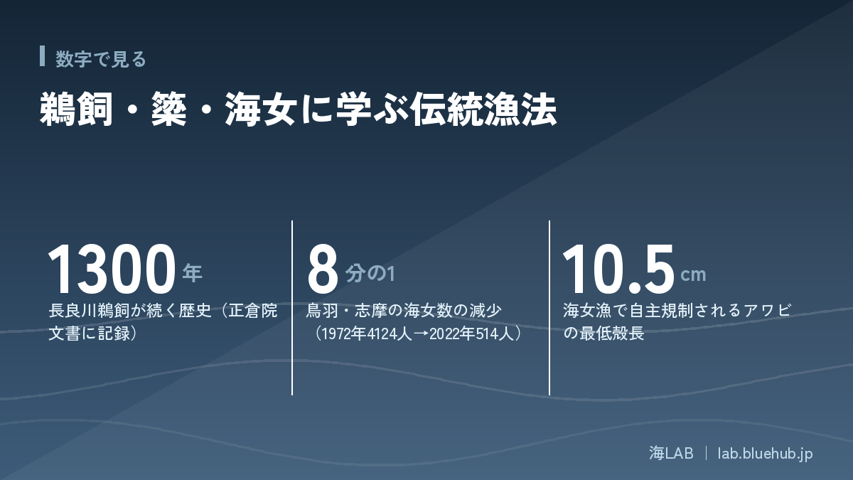 Three key figures from this article summarized as an infographic