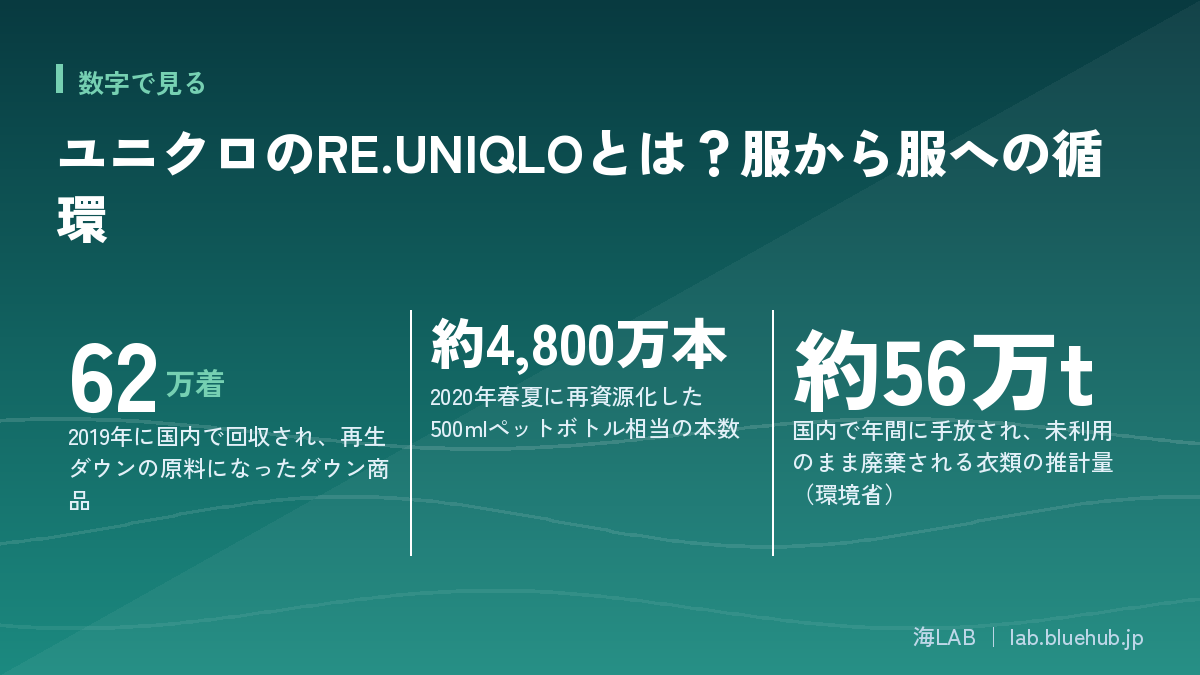 この記事の要点となる3つの数字をまとめた図版