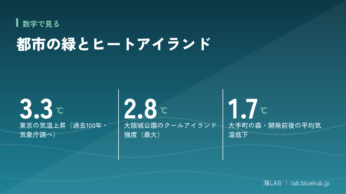 Infographic summarizing the three key figures discussed in this article