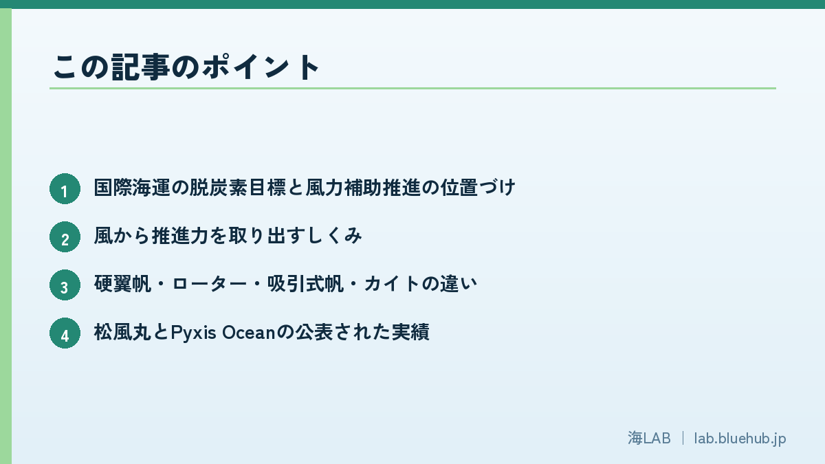 以要点形式汇总本文要点的图