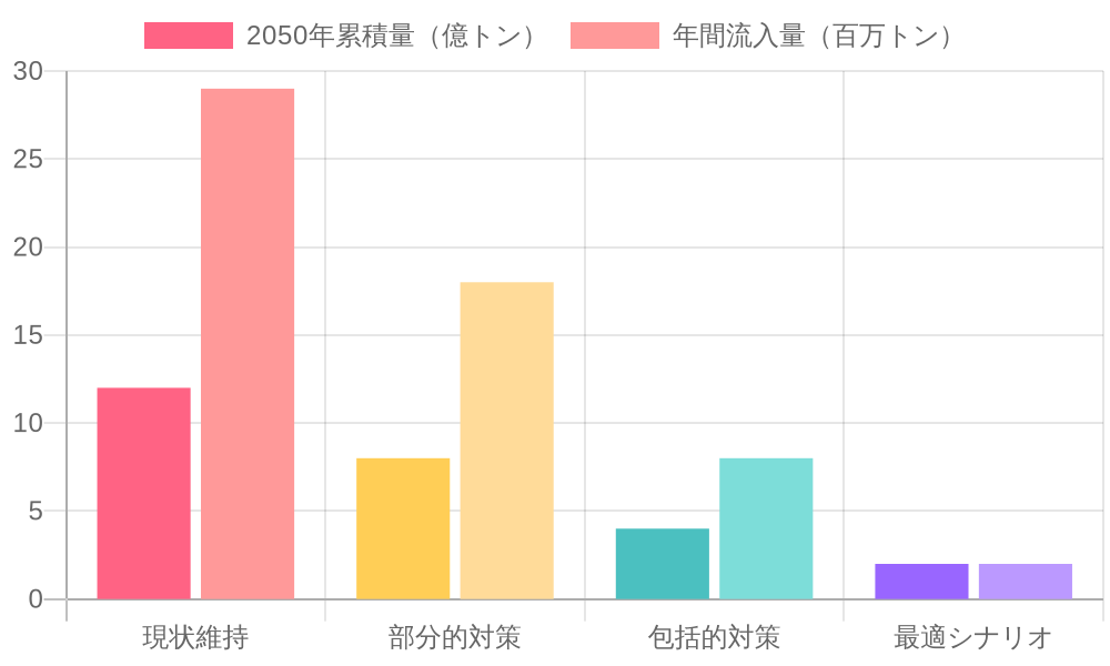 清掃技術の比較
